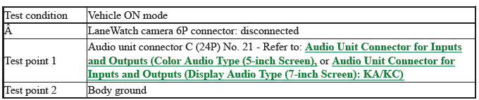 Audio-Navigation System - Diagnostics